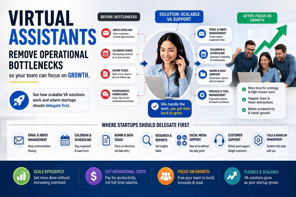 role of virtual assistants in business scalability