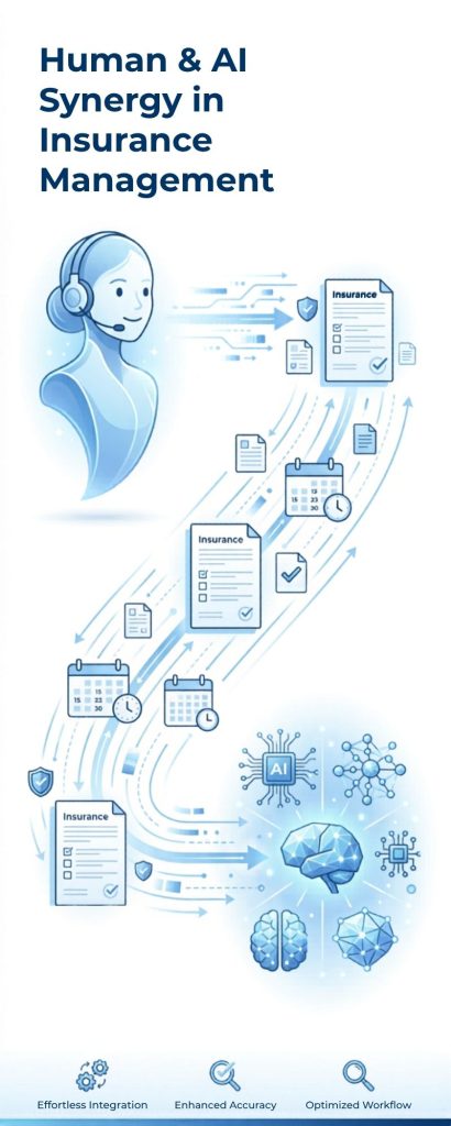 insurance agency outsourcing admin tasks saves costs — human and AI synergy Silkee Solutions