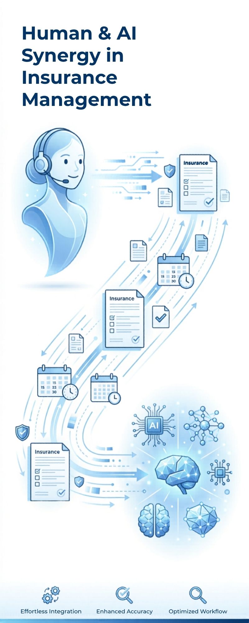 Human & AI Synergy in Insurance Management